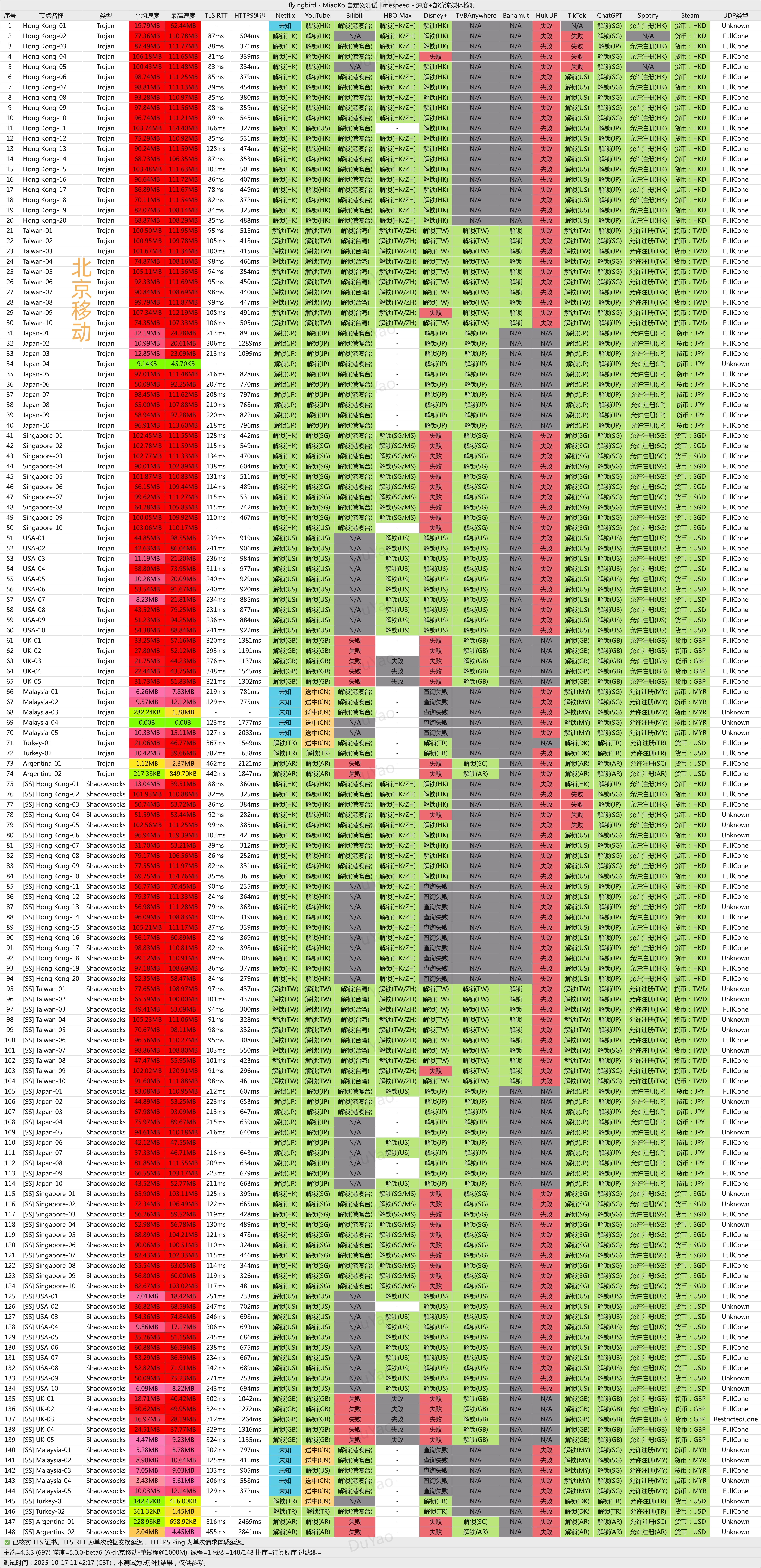 飞鸟机场(FlyingBird) 北京移动晚高峰测速图