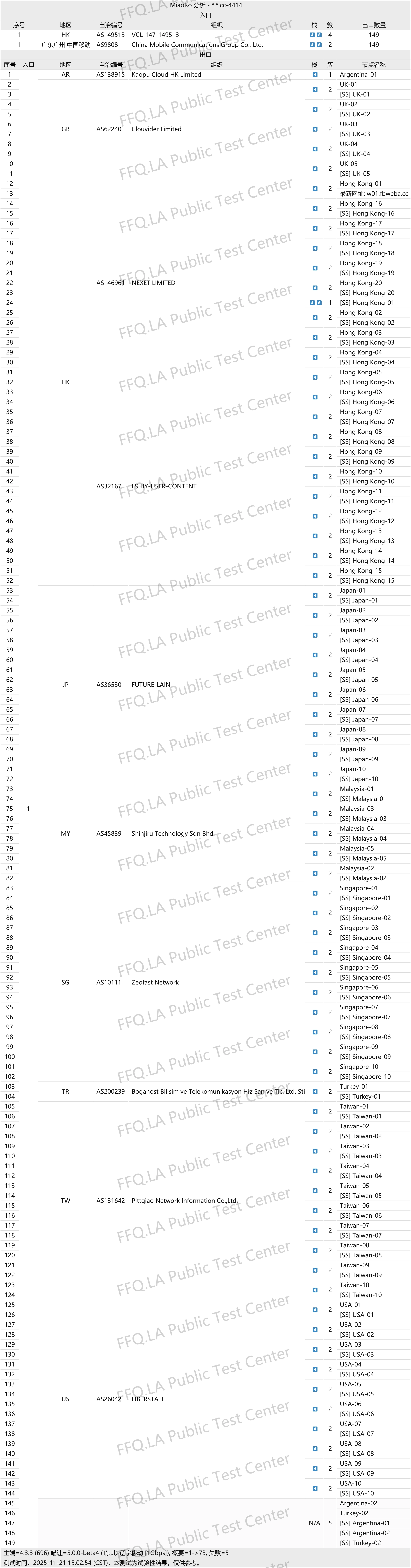 FlyingBird 拓扑图