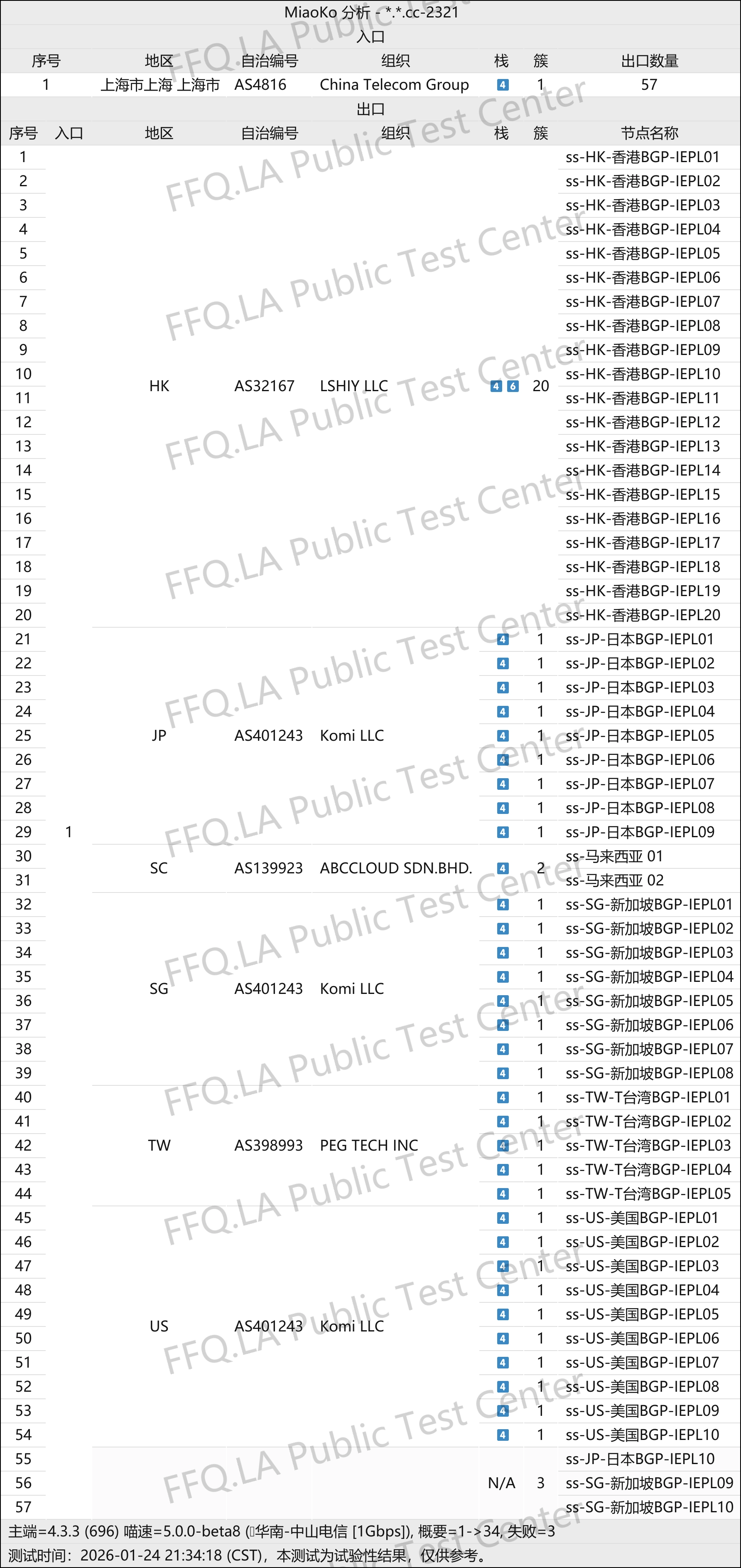 飞猫云(FlyingCat) 拓扑图