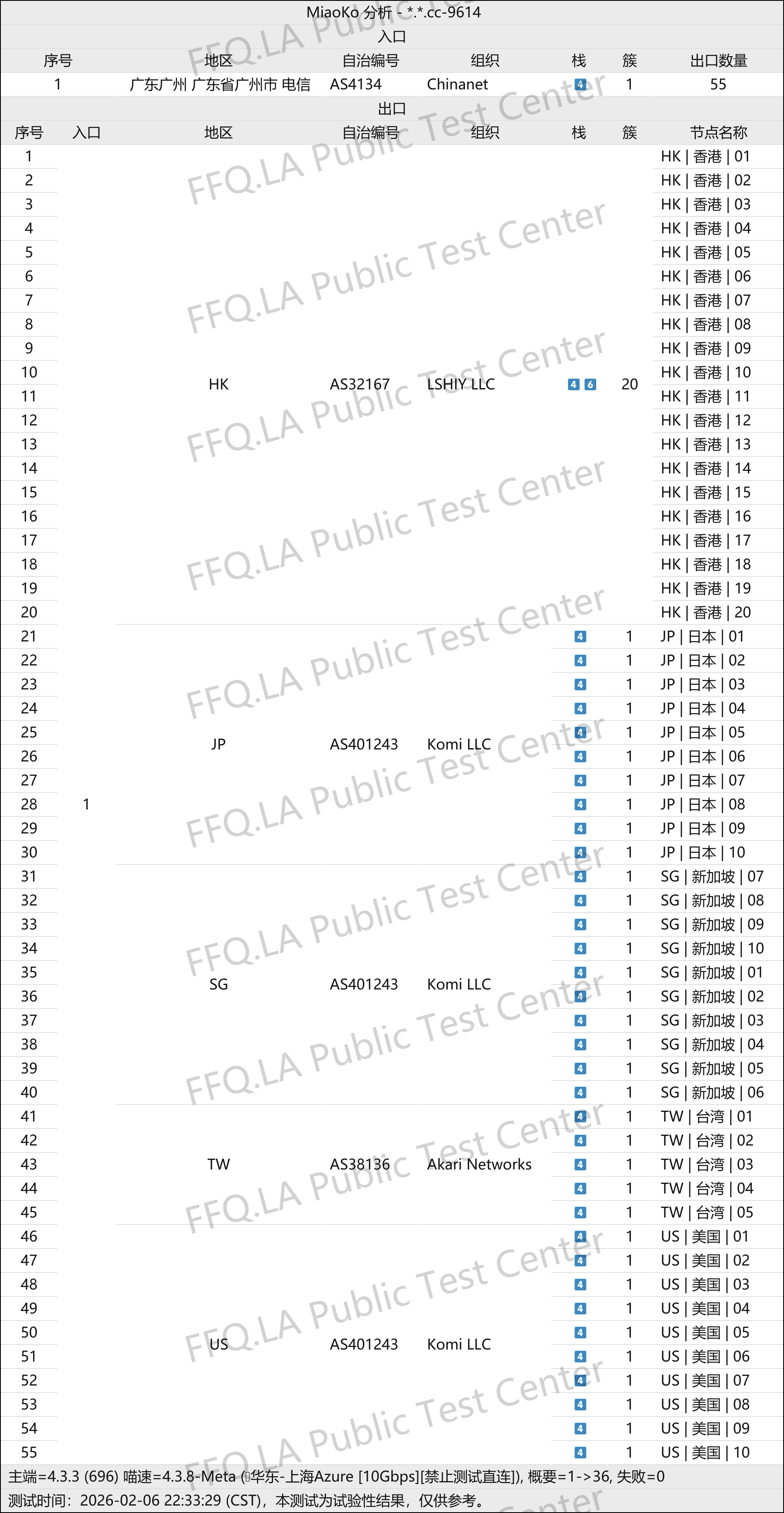 全球云(GlobalYun) 拓扑图