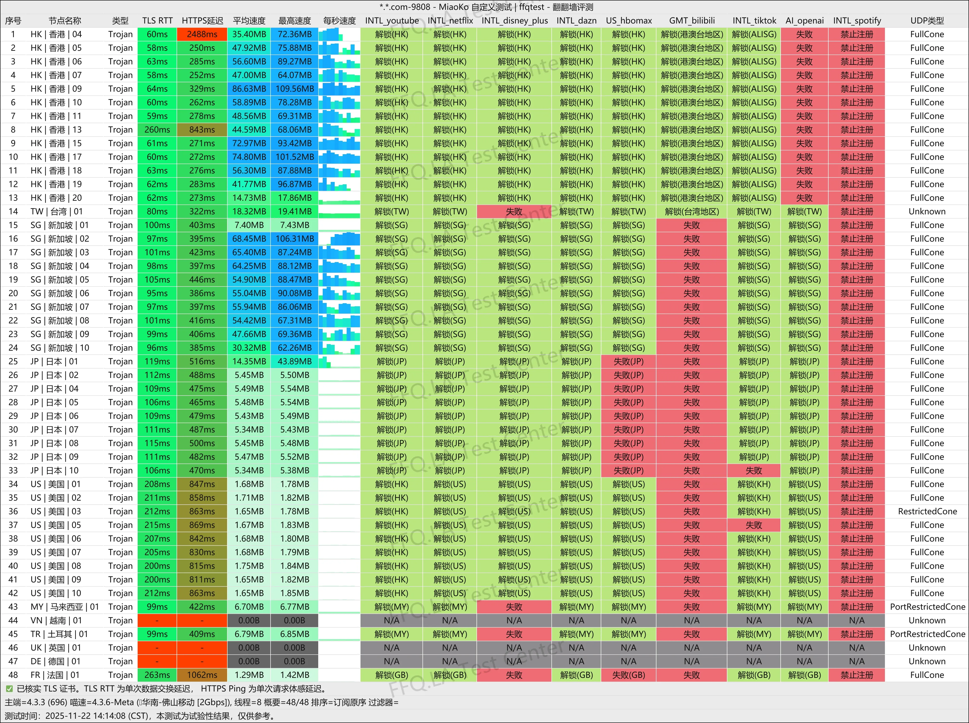hyperlink - 极连云 佛山移动晚高峰