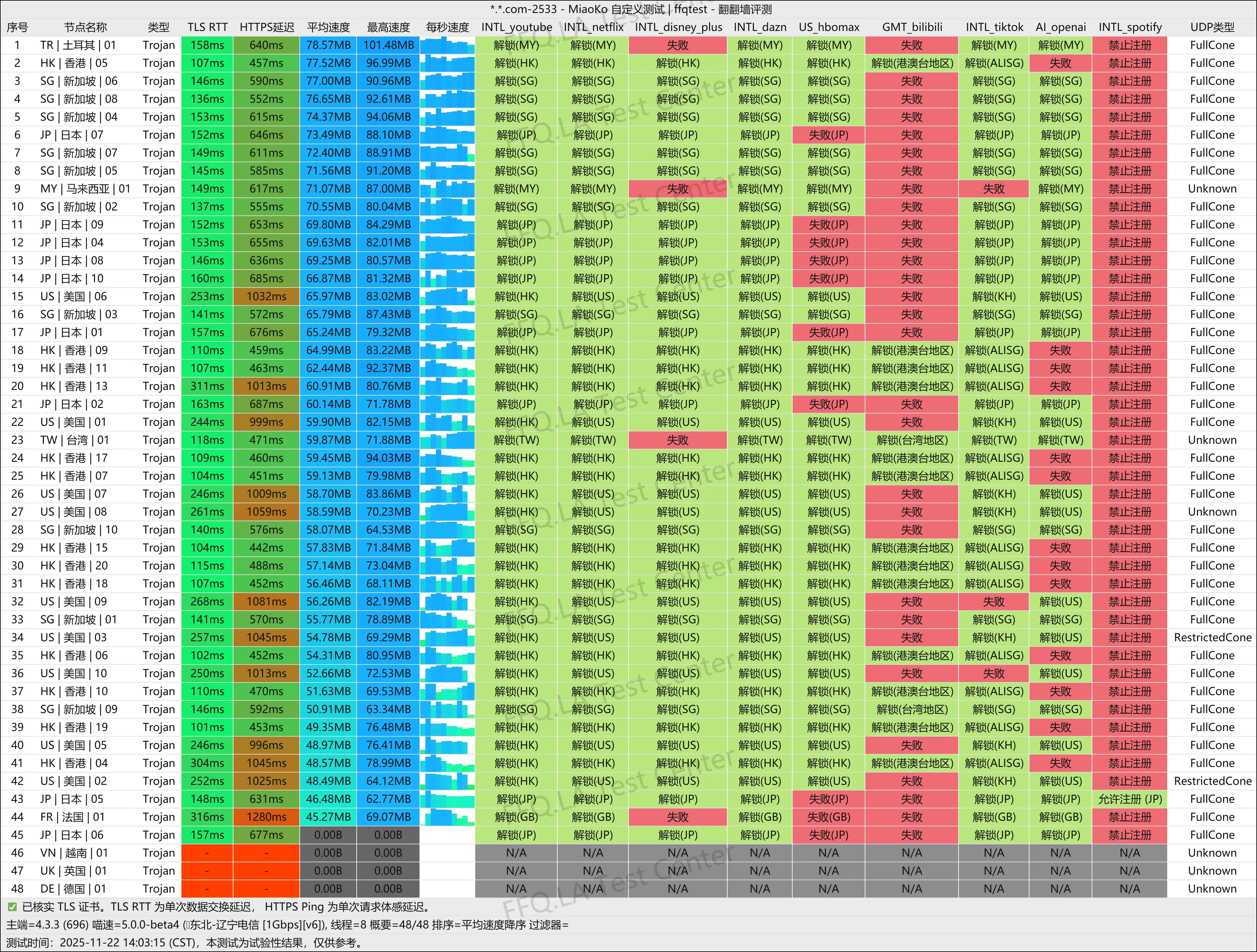 hyperlink - 极连云 东北辽宁电信