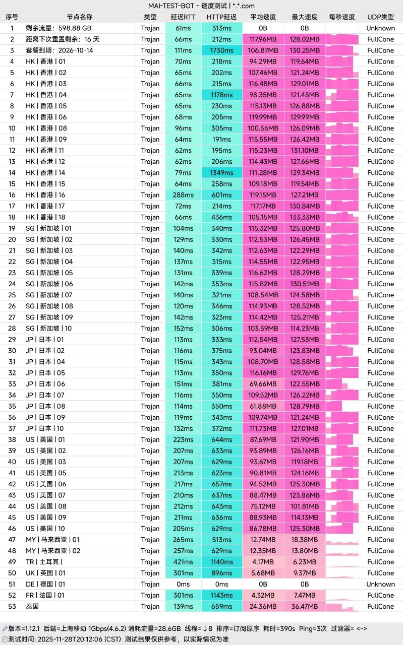 hyperlink - 极连云 上海移动晚高峰