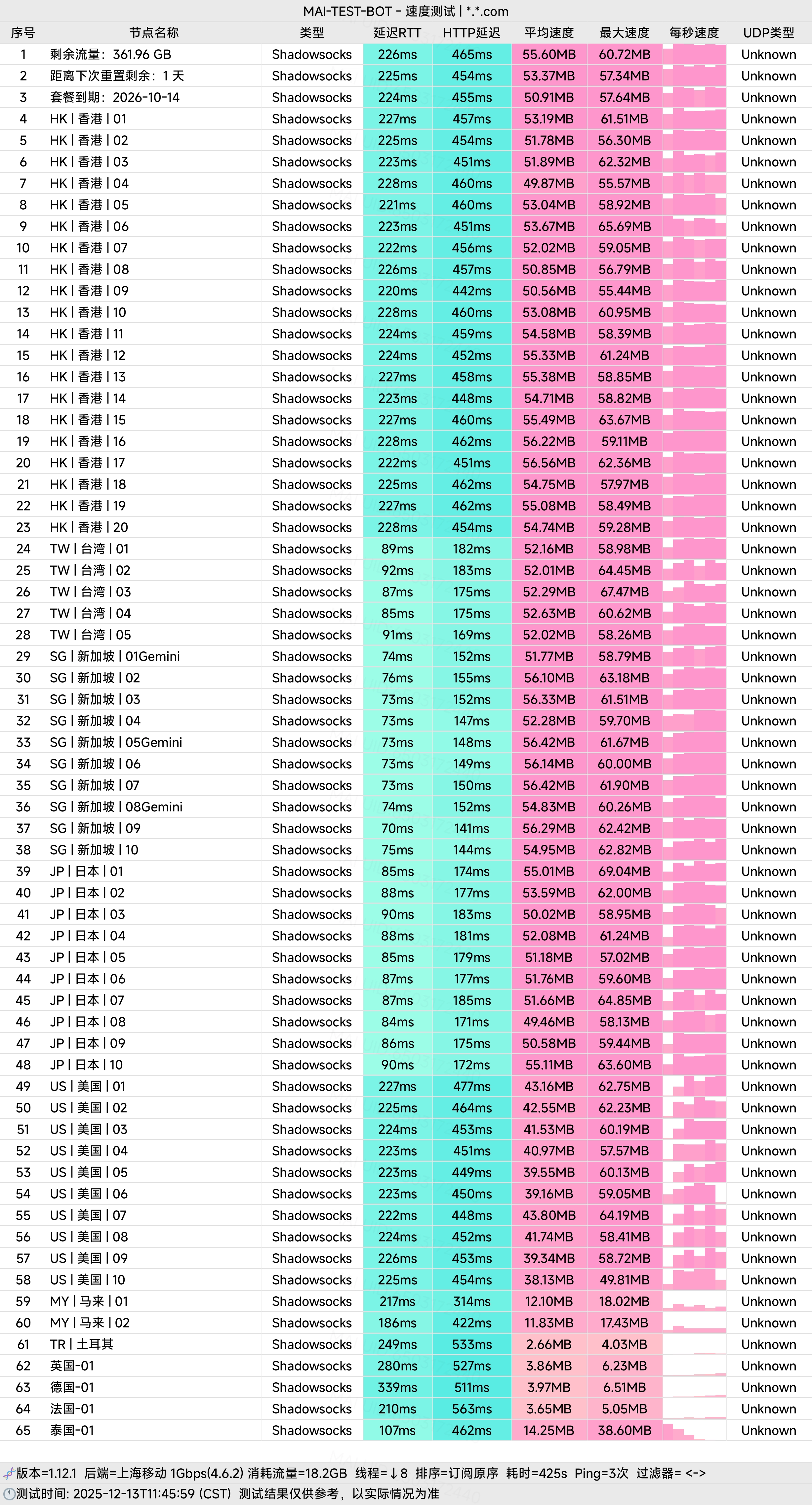 hyperlink - 极连云 上海移动晚高峰