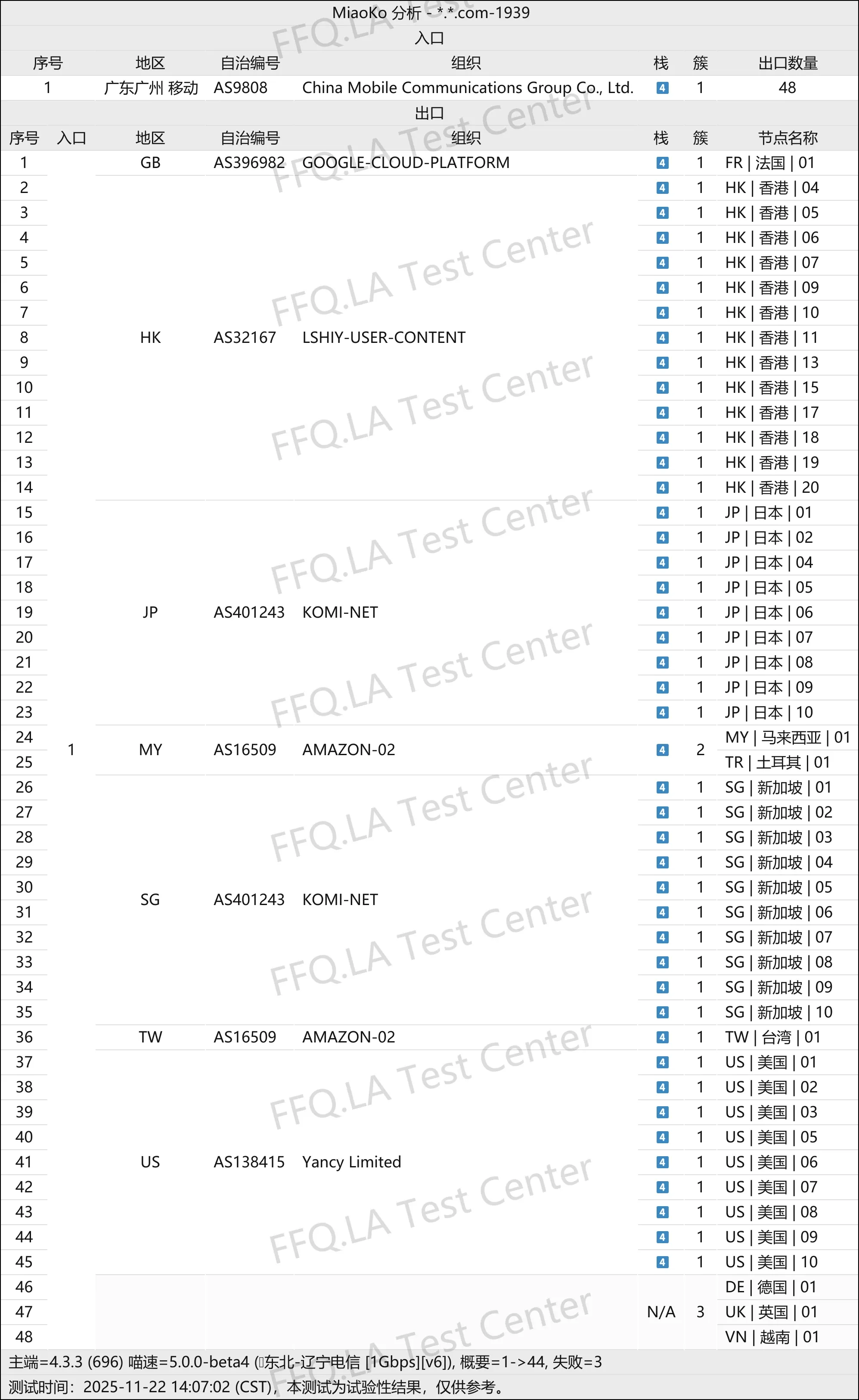 hyperlink - 极连云 三网拓扑
