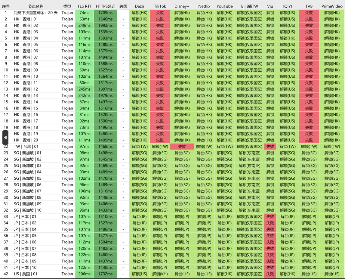 hyperlink - 极连云 流媒体解锁