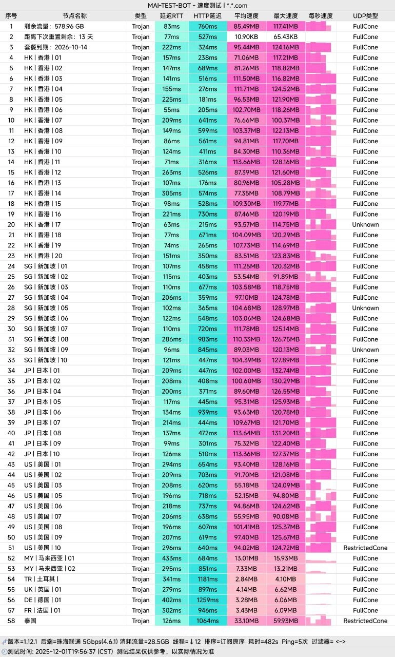 hyperlink - 极连云 珠海联通晚高峰