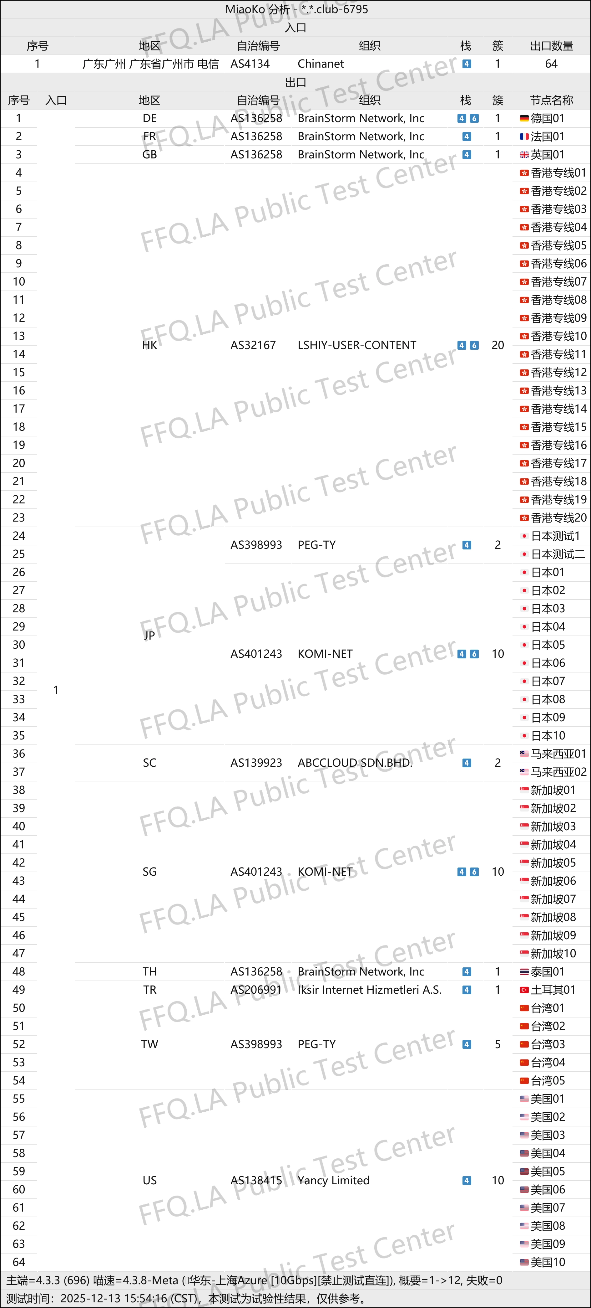 lightspeed - 光速云 拓扑图