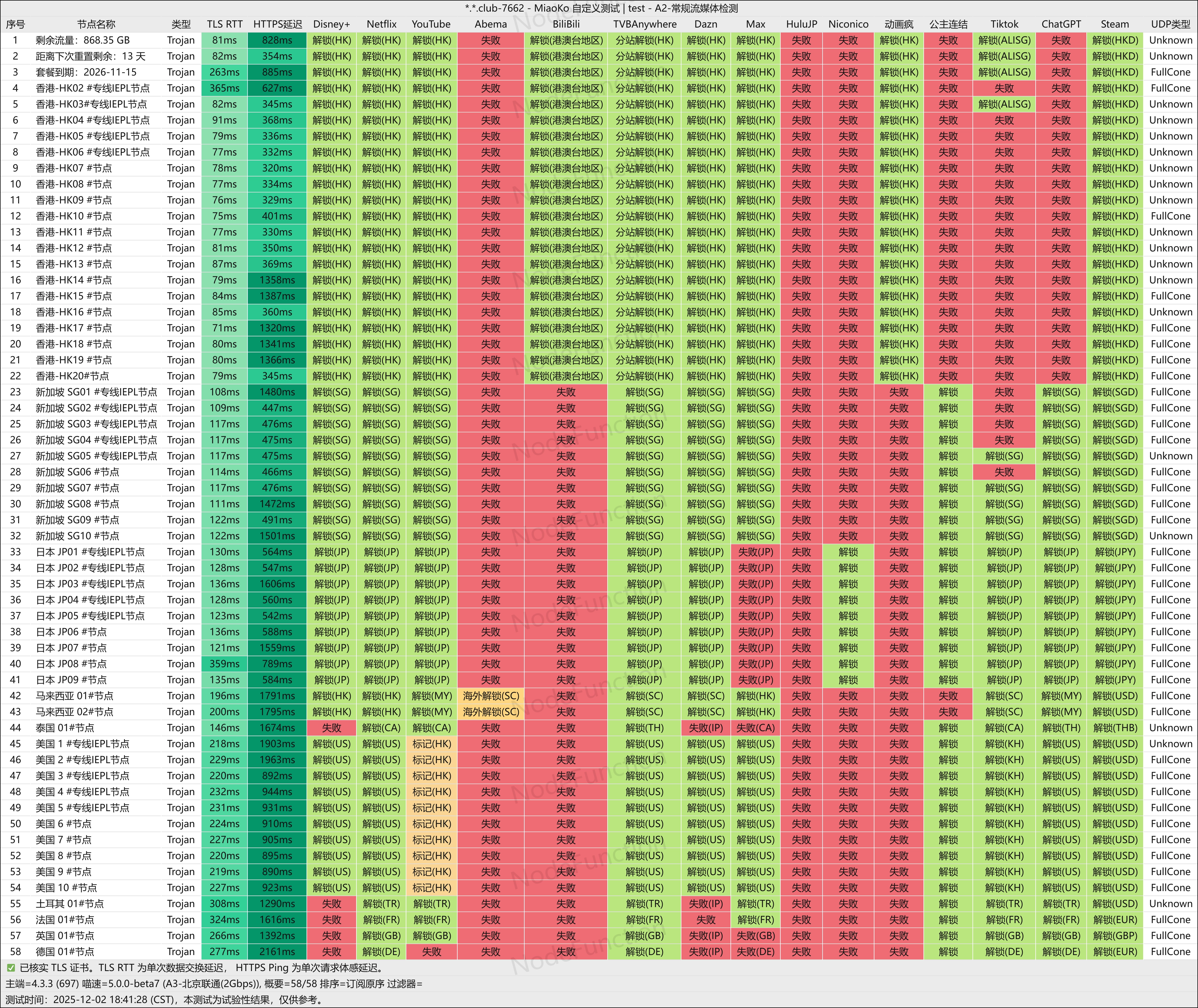 lightspeed - 光速云 解锁图