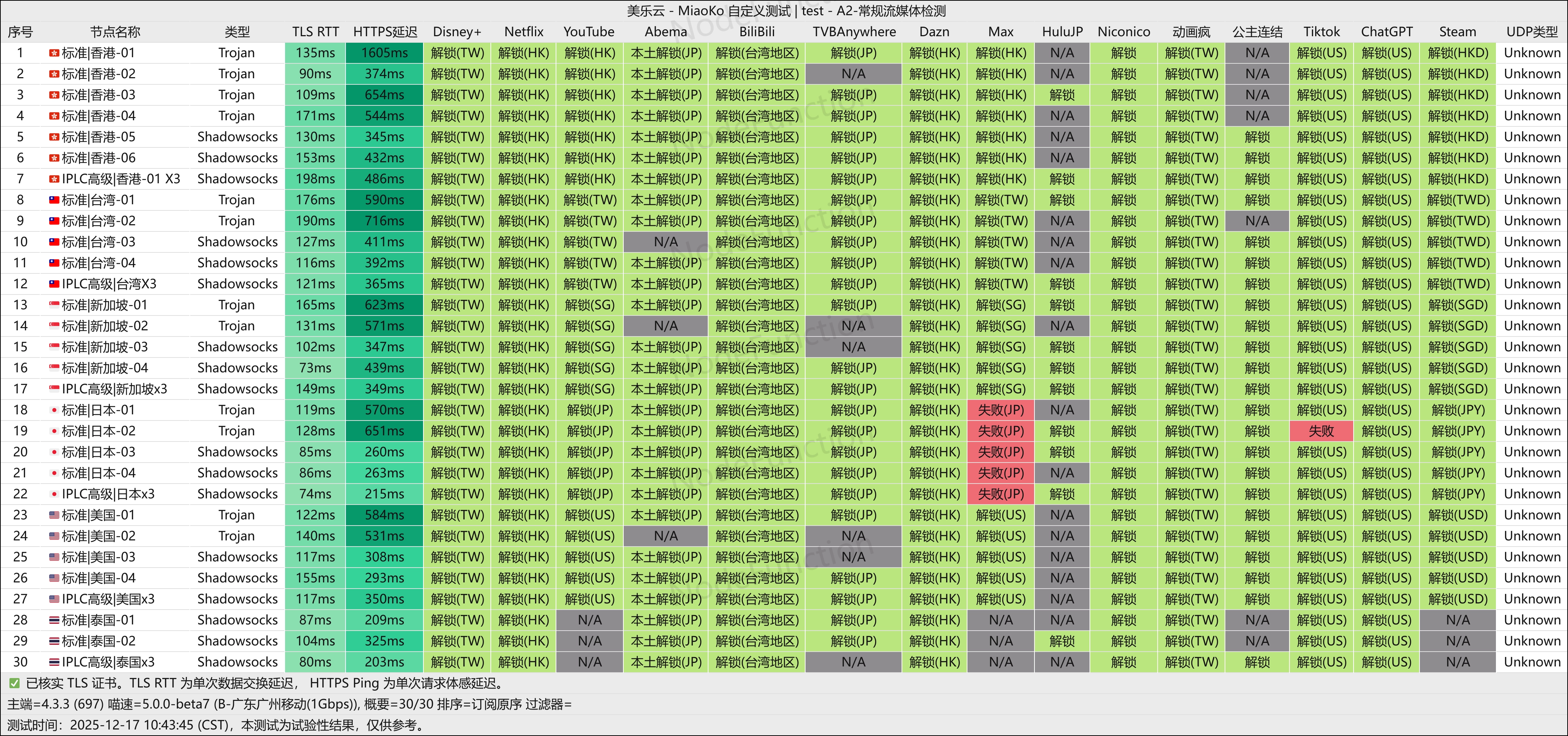 美乐云 流媒体解锁图