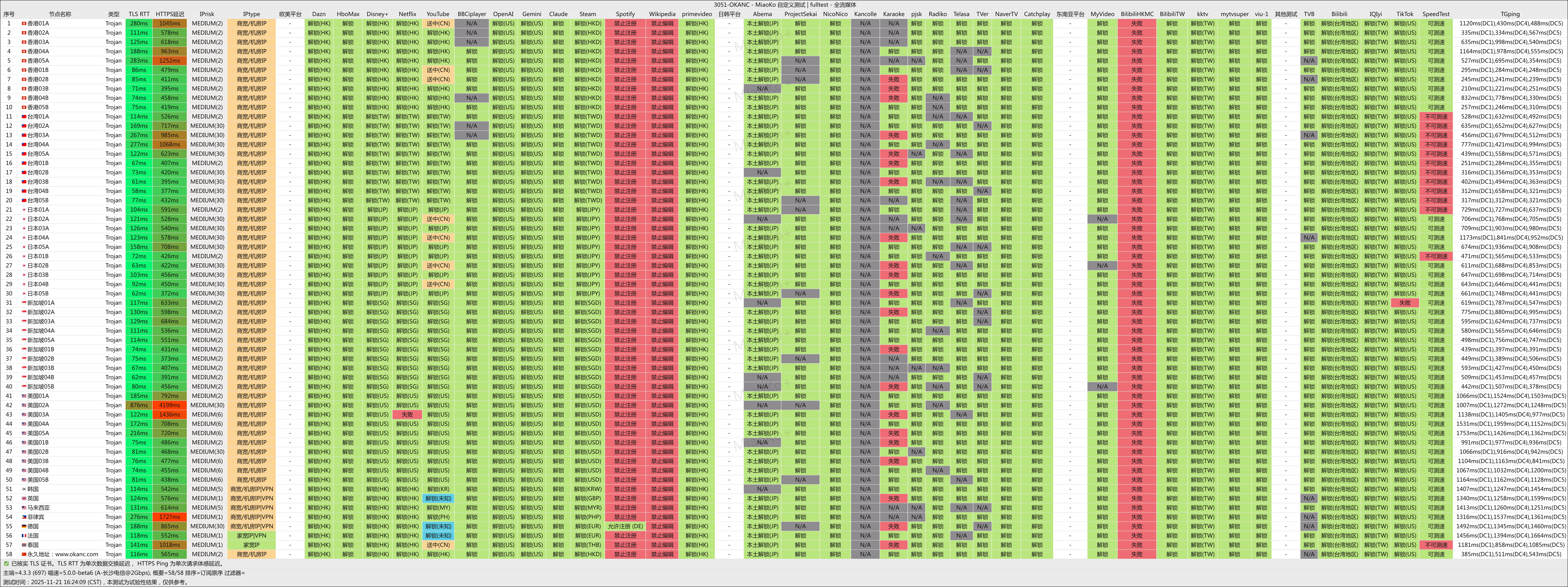 OKANC 流媒体解锁图