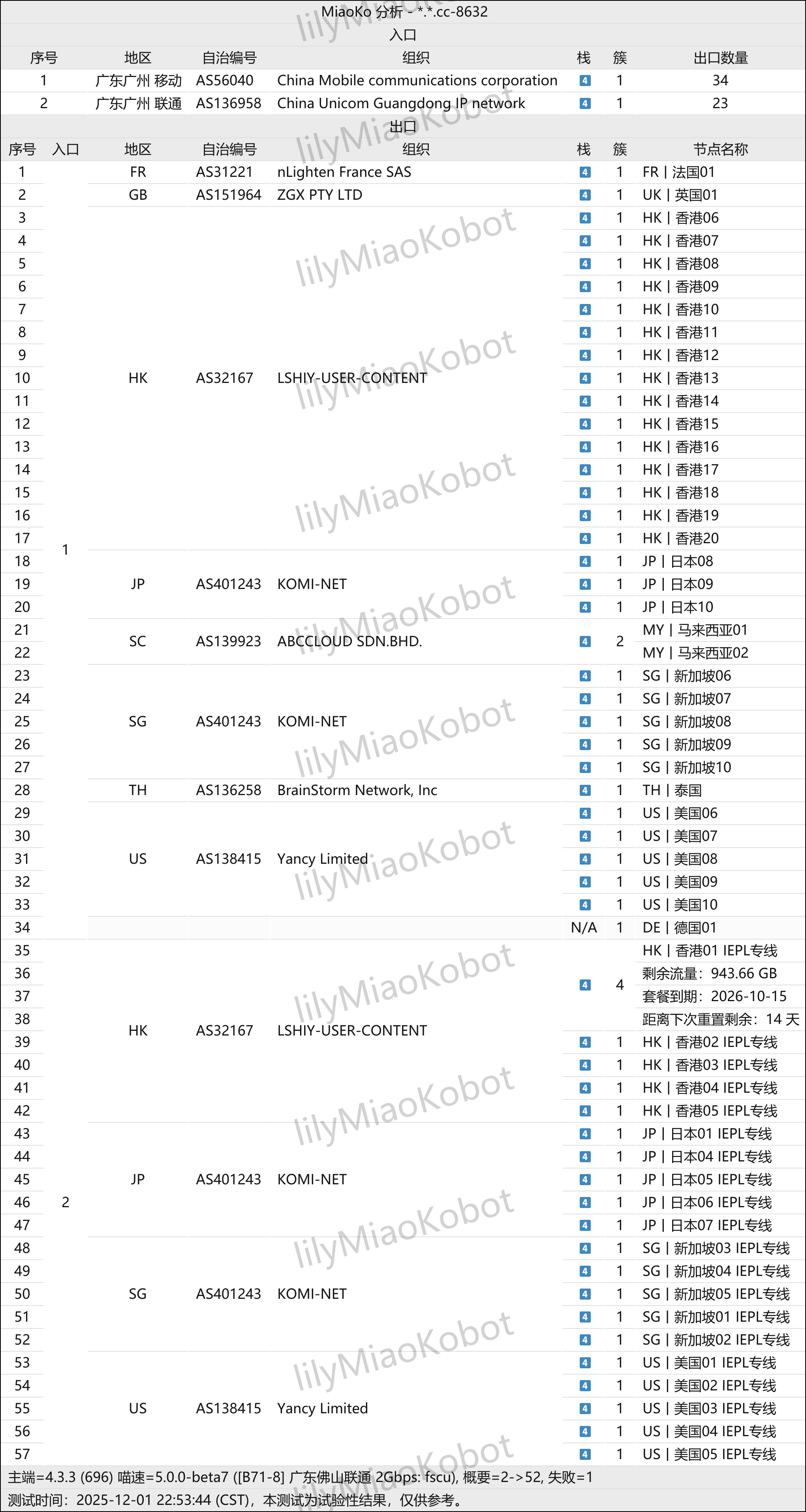 onlyrabbit - 唯兔云 拓扑图