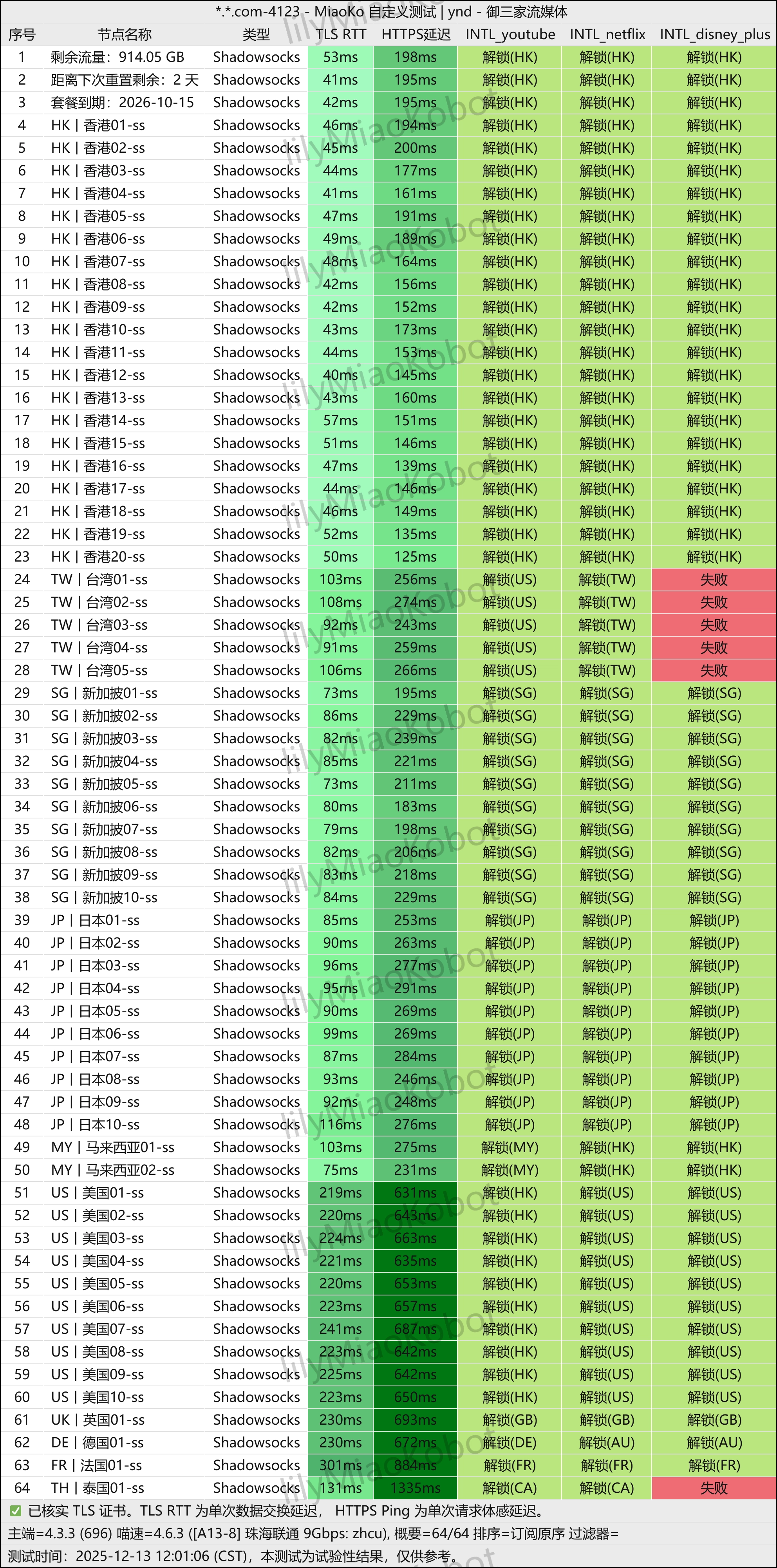 onlyrabbit - 唯兔云 流媒体解锁图