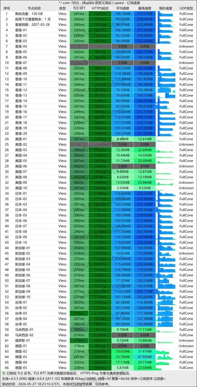 速界(SuJie) 测速图