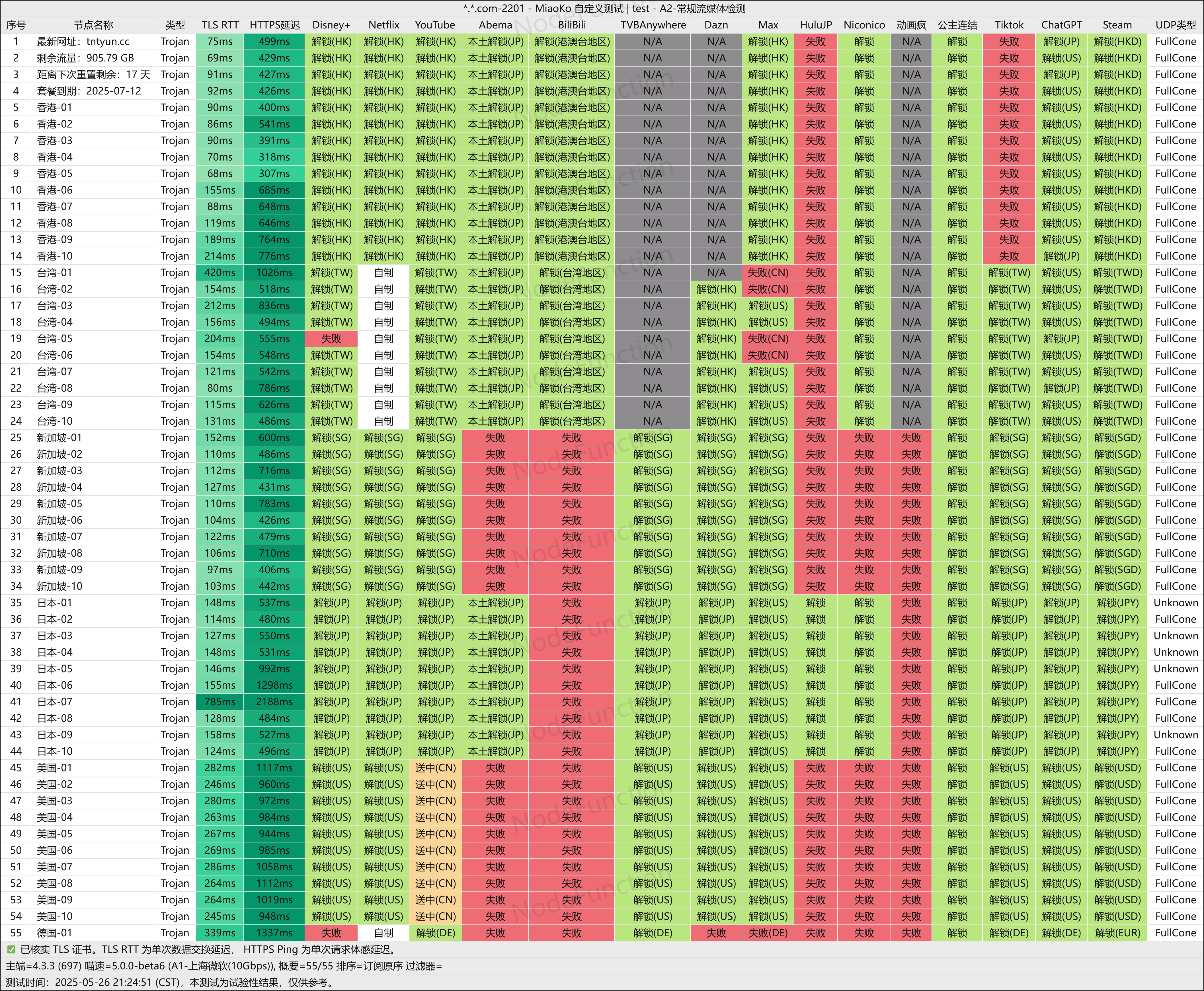 TNT Cloud 流媒体解锁图