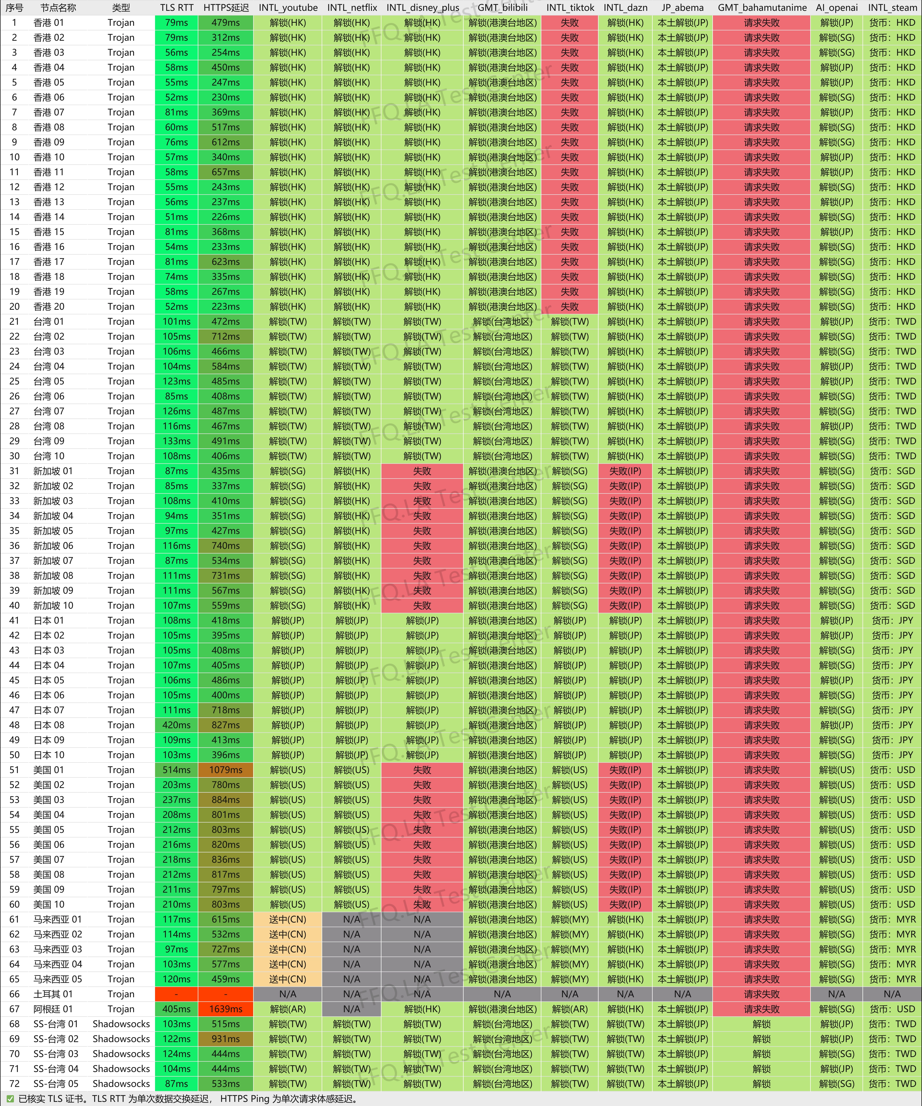 龙猫云 全量流媒体解锁图