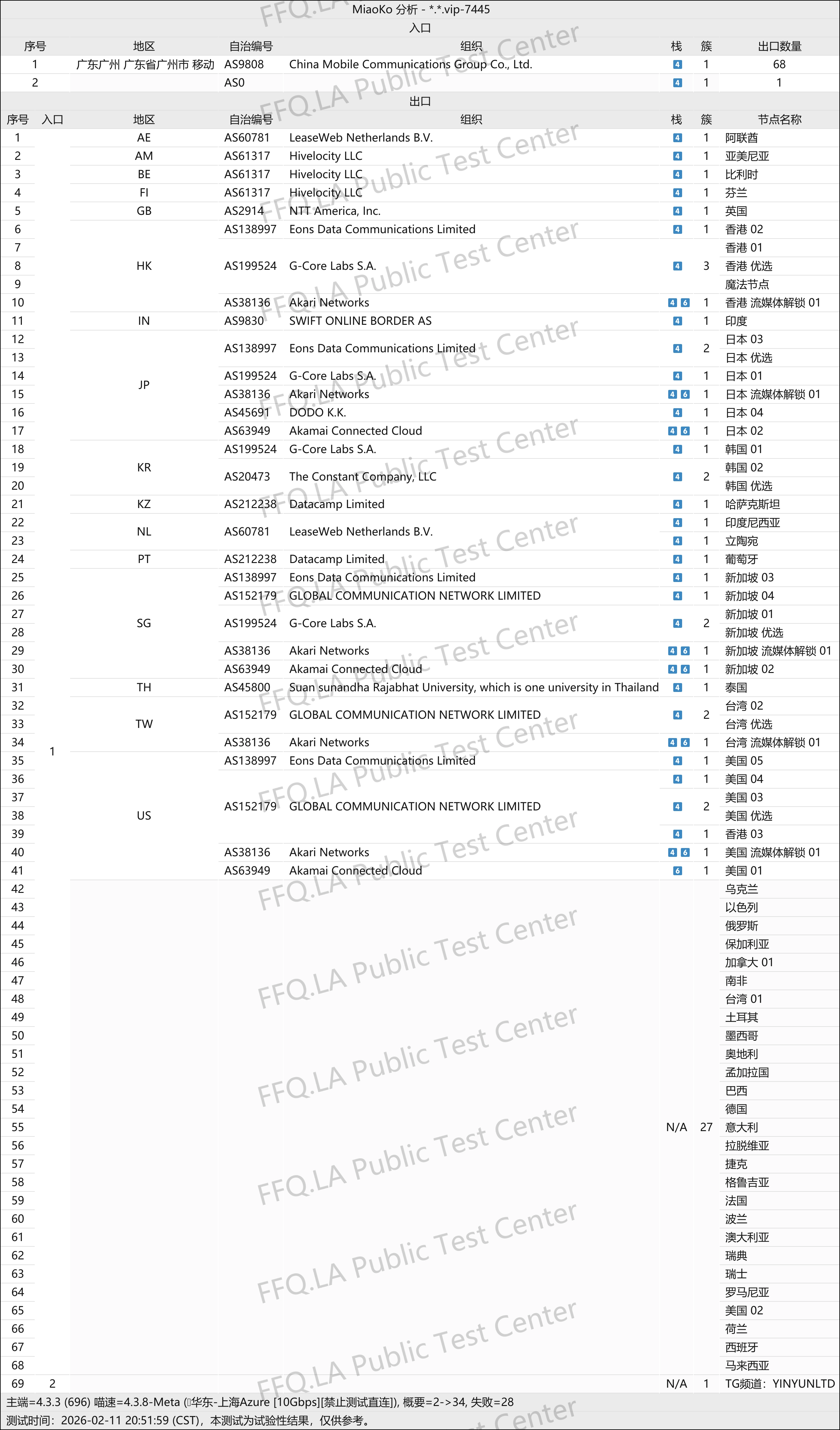 隐云(YinYun) 三网拓扑