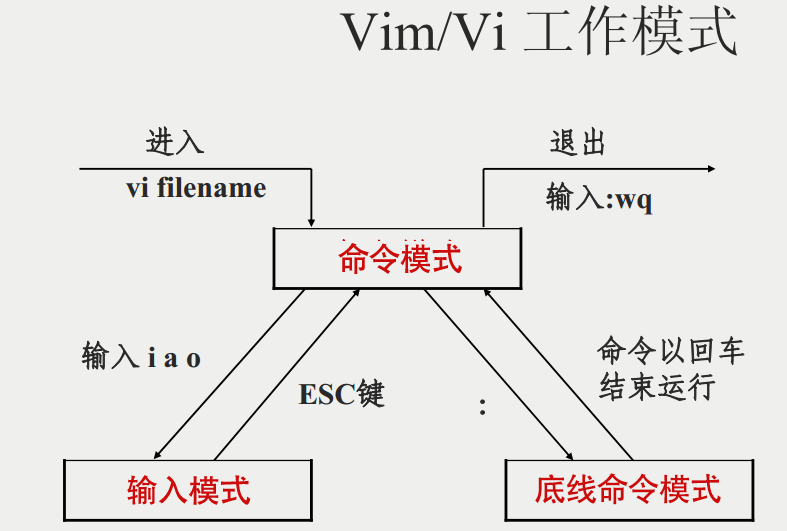 vim